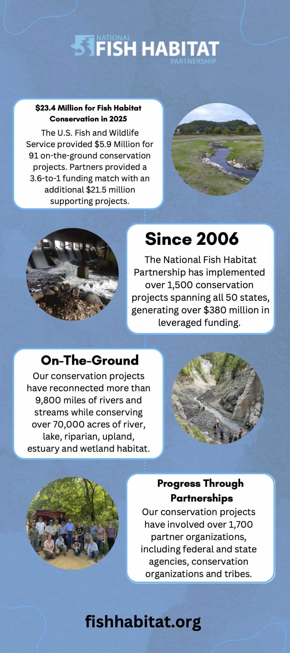2025 infographic final update 2